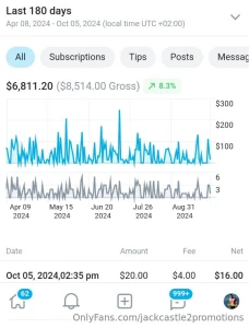 Get noticed by buyers on onlyfans reviews on pics newbie promo - only