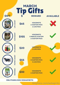 March treat tip menu - now closed here is a list of things you could