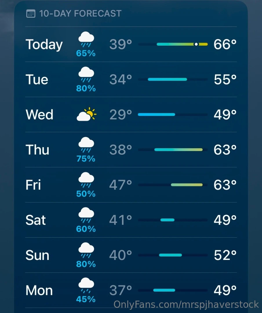 Tired today and it s raining and looks like lots more rain to come part 1 