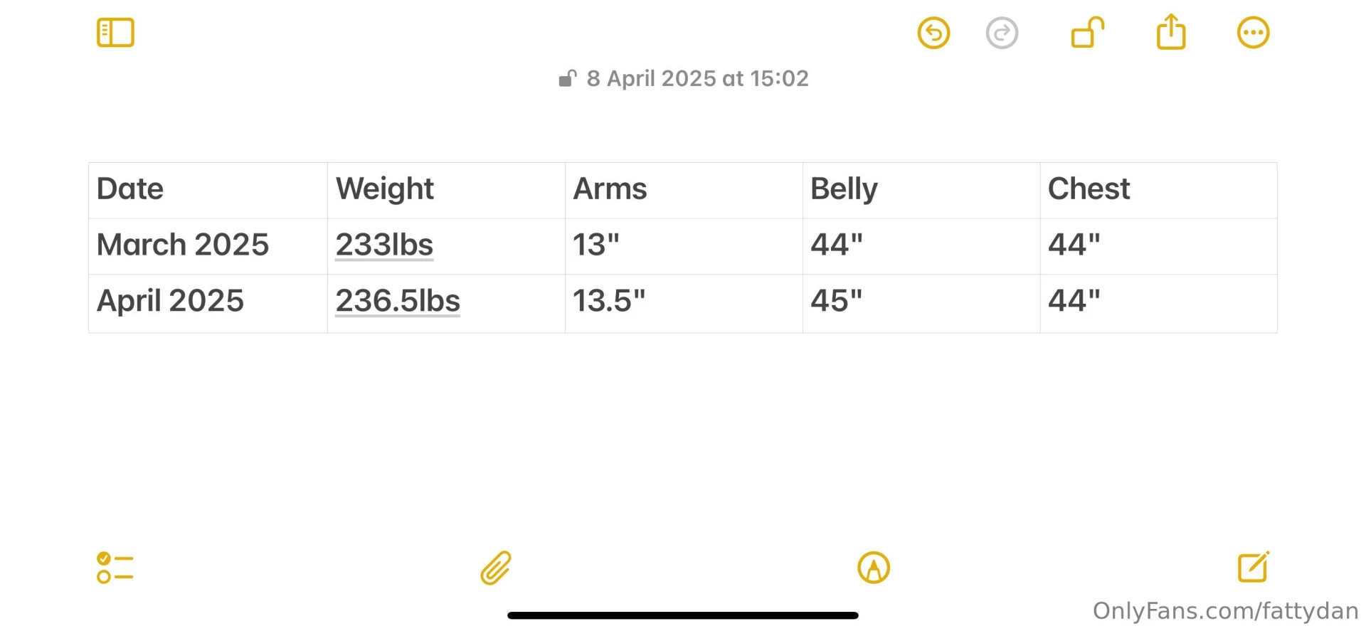 April 2025 weigh in and measurements can you tell the difference from 