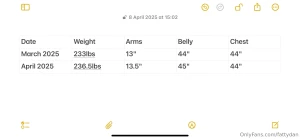 April 2025 weigh in and measurements can you tell the difference from