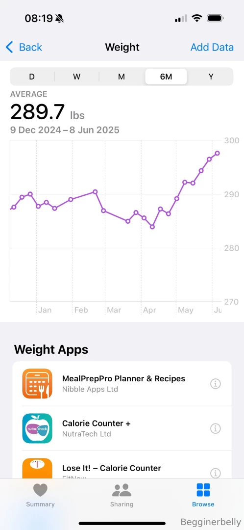 So the scale s moved and we ve added another pound not the 3lb leap part 1 