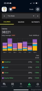 About to pass out but fuck keep feeding me like this 7 100 today 38 part 1