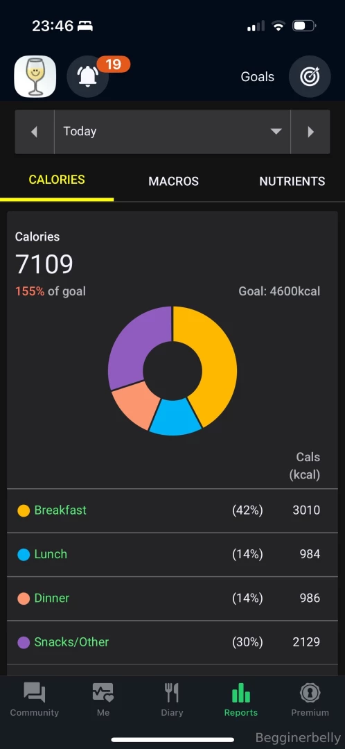 About to pass out but fuck keep feeding me like this 7 100 today 38 