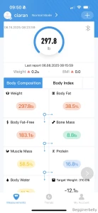 Weight s only up a little this week but honestly i feel fat as fuck i