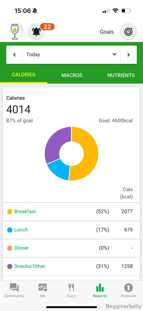 Just a little shake top up to get me over 4000kcal before 15 00 there 