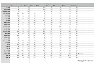 Still a little speechless after seeing 302lbs on the scale this