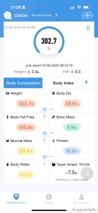 0 7 lbs up since sunday and sitting here naked in the dent i ve worn