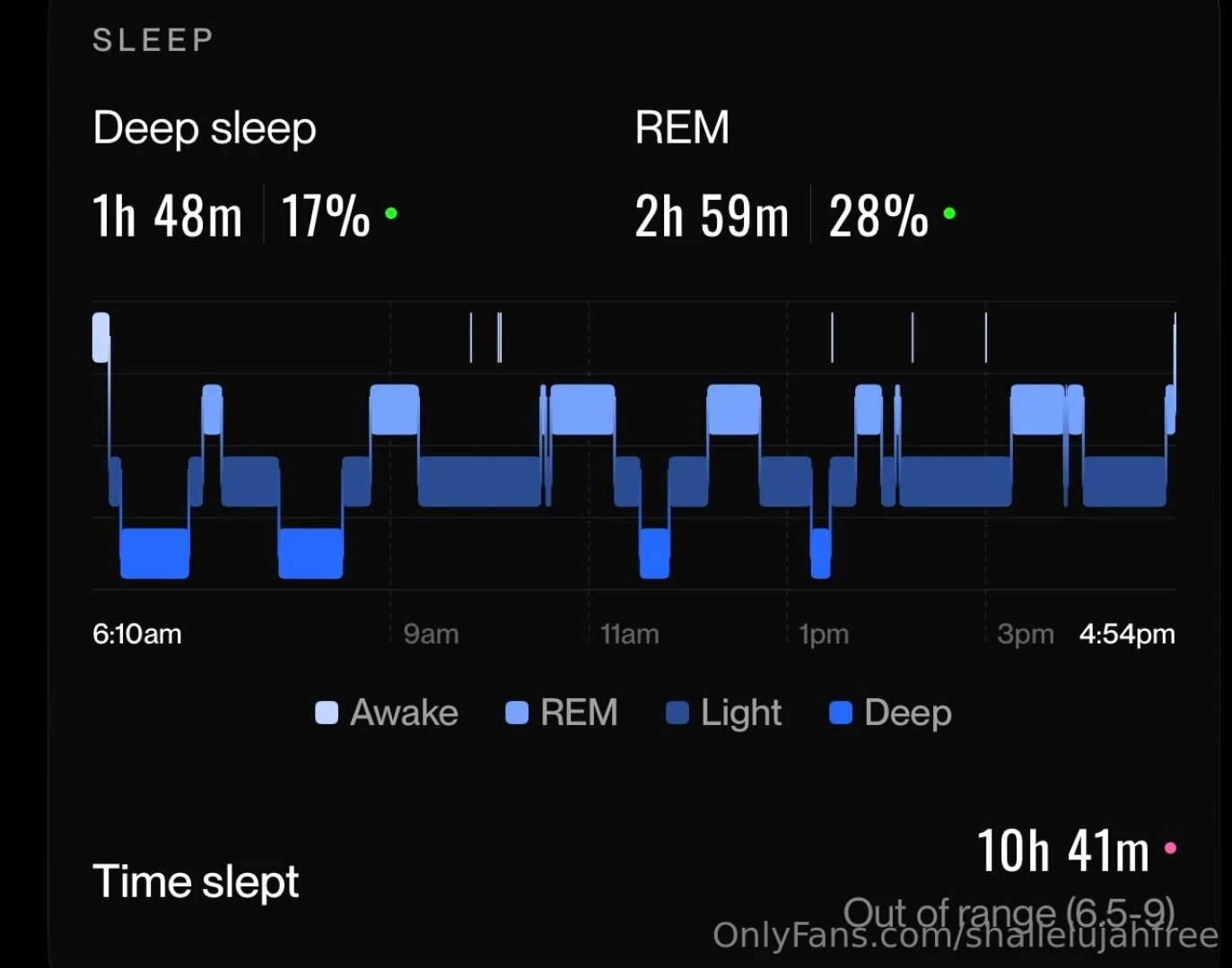 I slept for 11 hours and my fever finally broke after 3 days i promise 