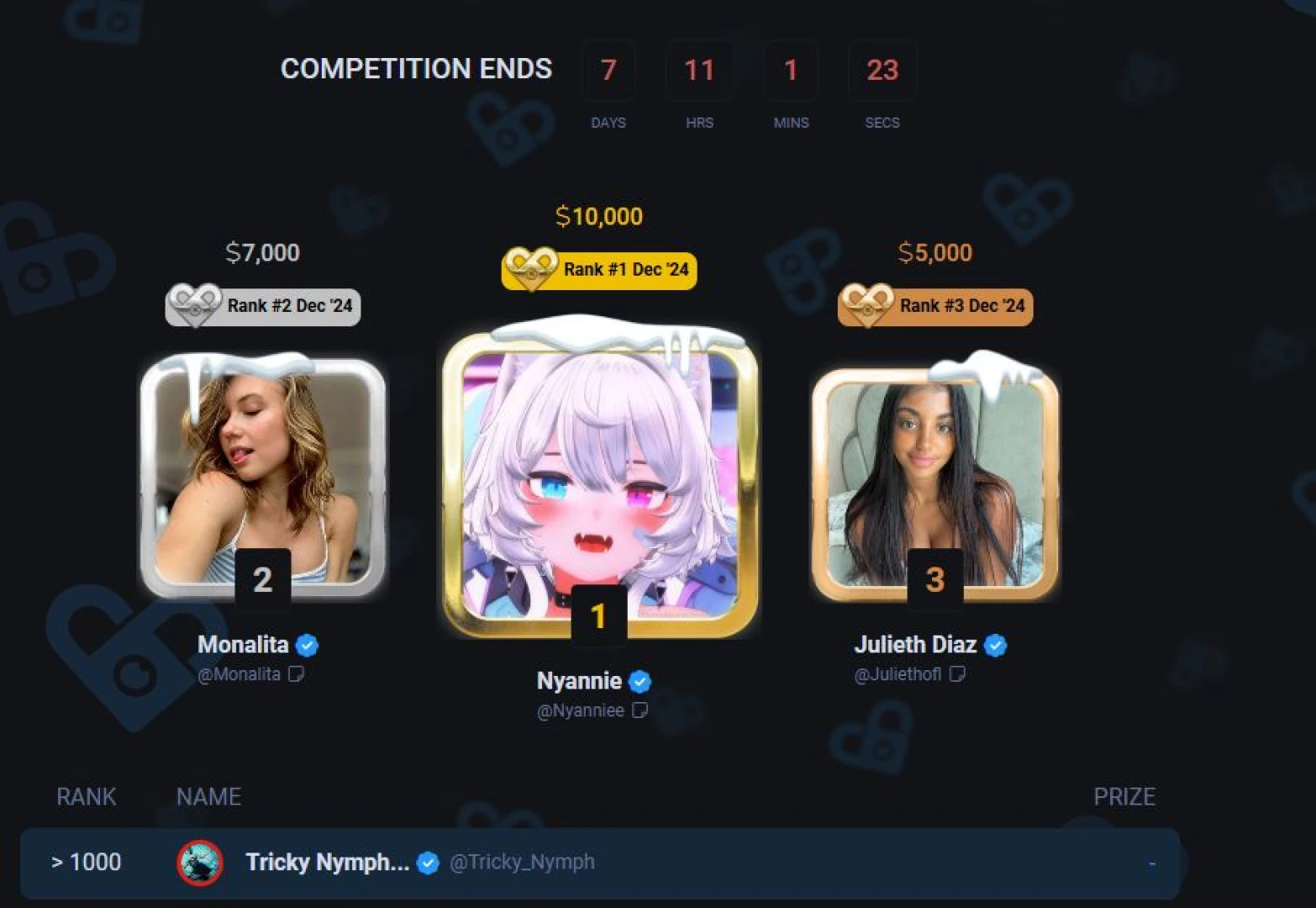 Hey luvz we fell out of the leaderboard but i m back on the grind on 