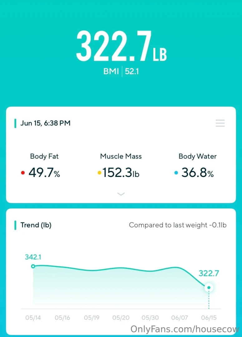 So i wanna be completely transparent with y all i ve lost 18lbs after part 3 
