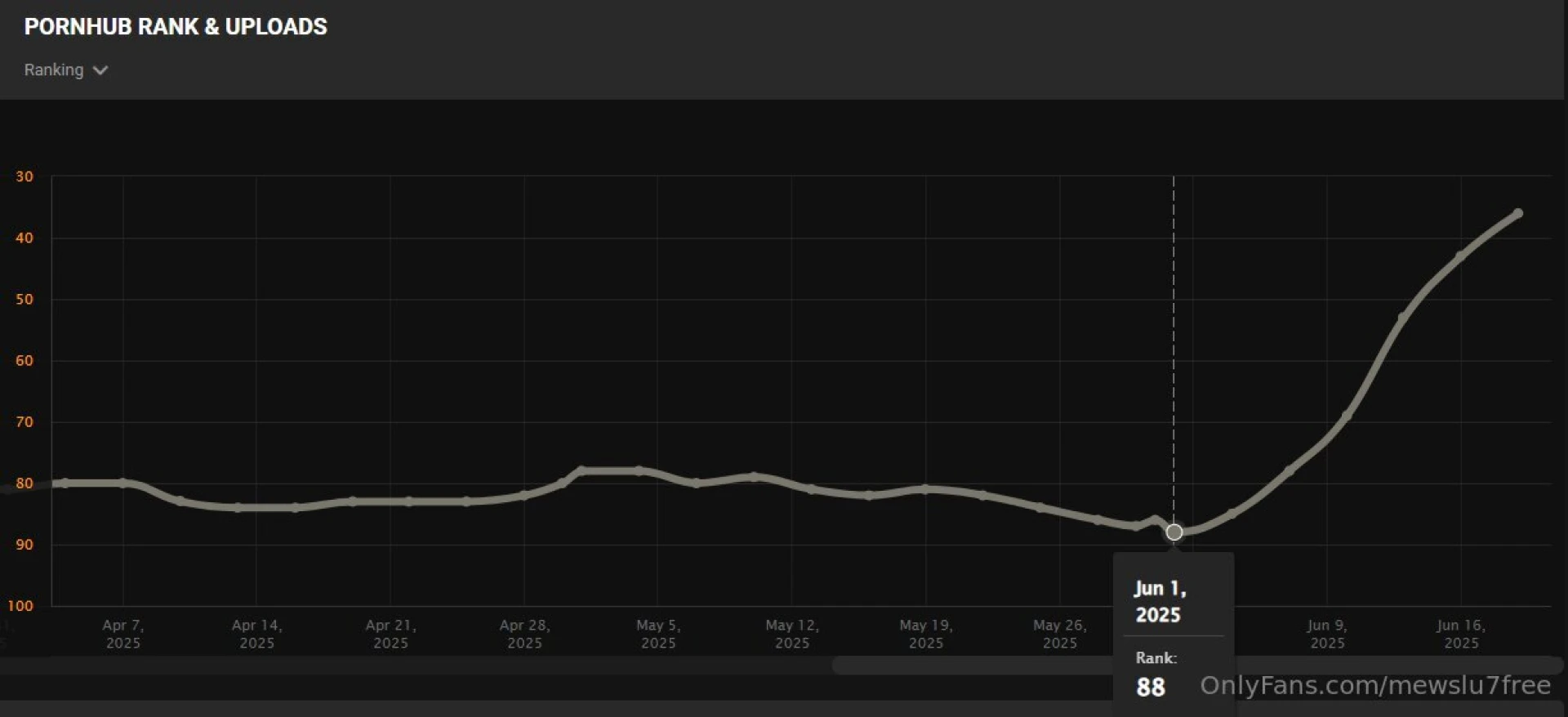 My global model ranking from before i even dropped the video june 1st 