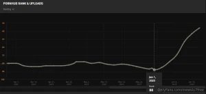 My global model ranking from before i even dropped the video june 1st