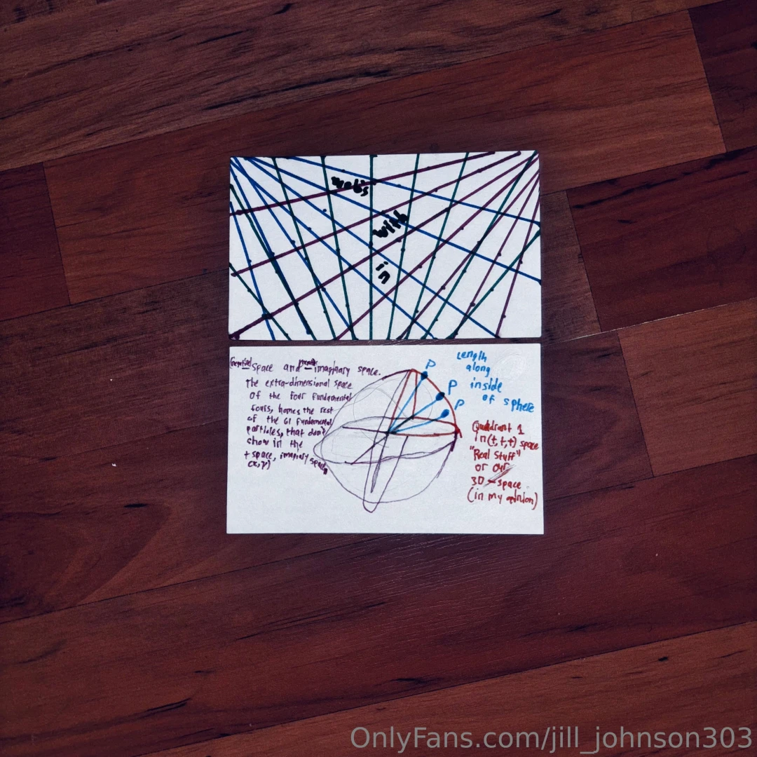 The extra dimensions 