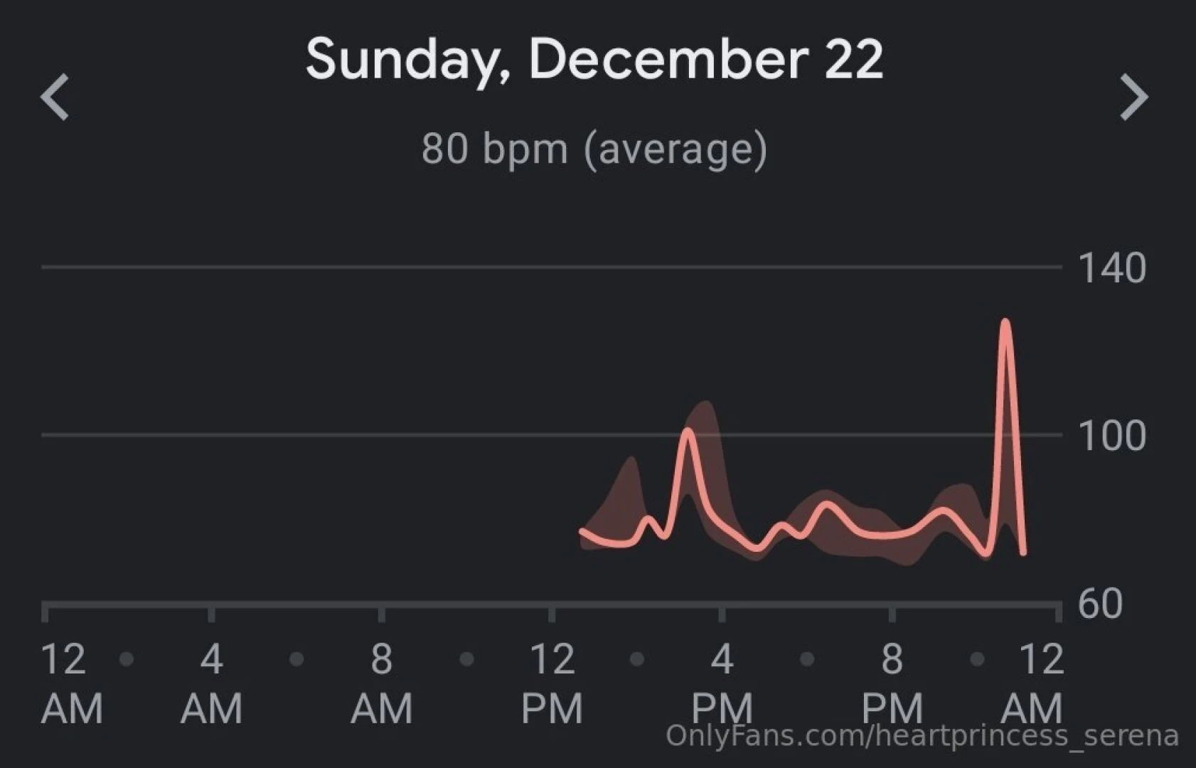 Here s a fun little look at my heart rate chart from yesterday tracked 