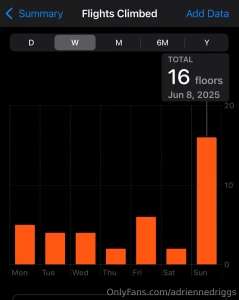 My first daily checkin weekend activity might look a little different part 1