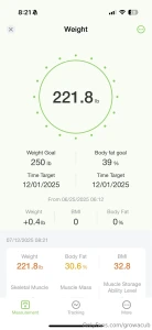 221 8 trying to hit at least 225 before the end of the month