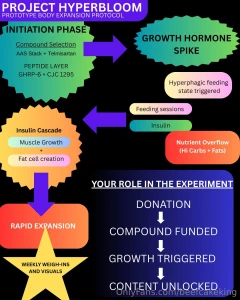 I m submitting myself to science and to you over the next 6 months i m