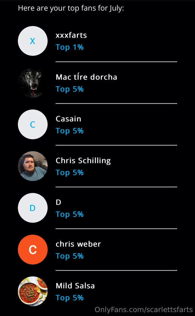 Shout out to my top fans last month you guys are awesome 