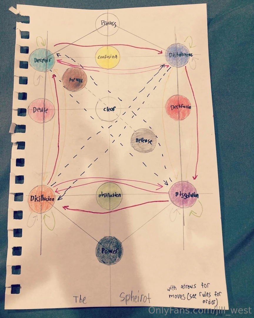 Clear nothingness part 4 