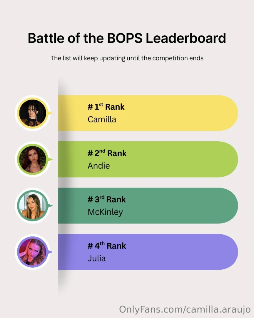 Battle of the bops update lets get on top 