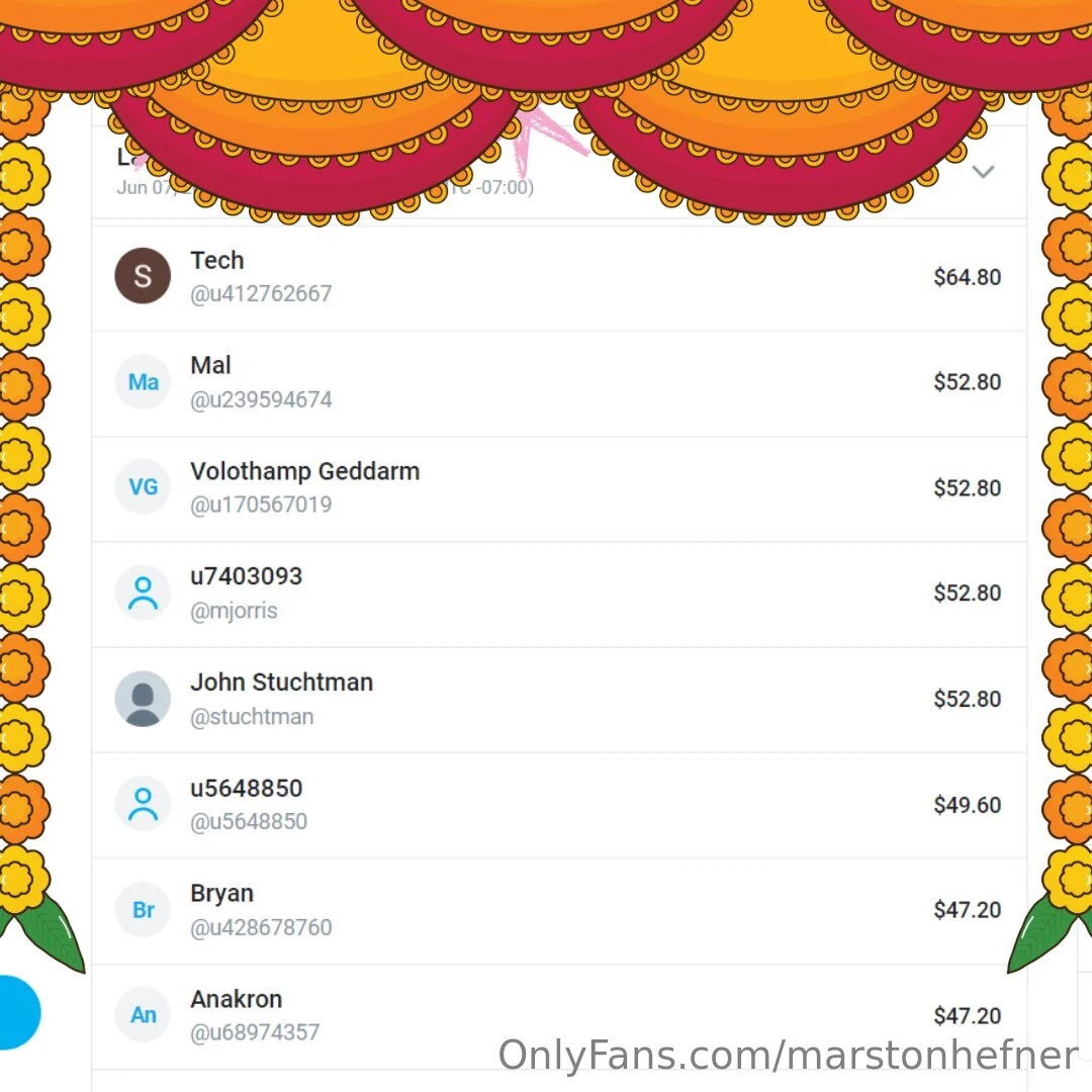 The contest for the top-fan continues whoever spends the most this 