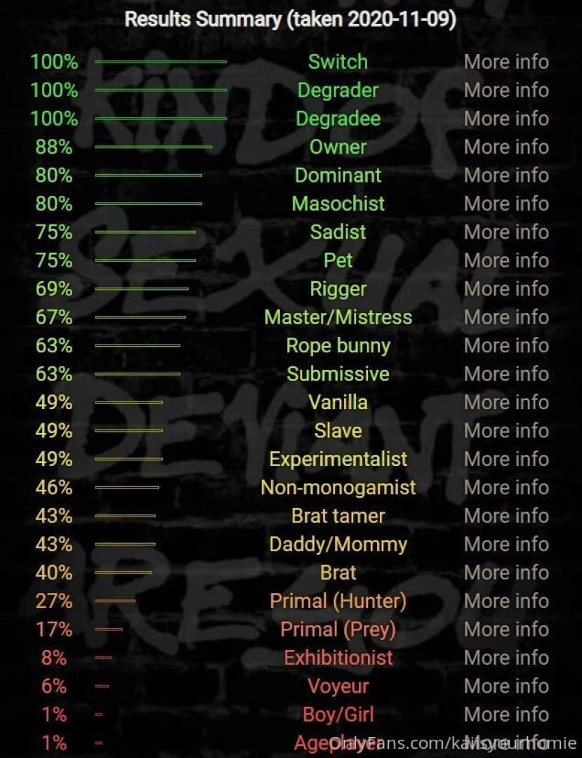 Idk if it s accurate or not 