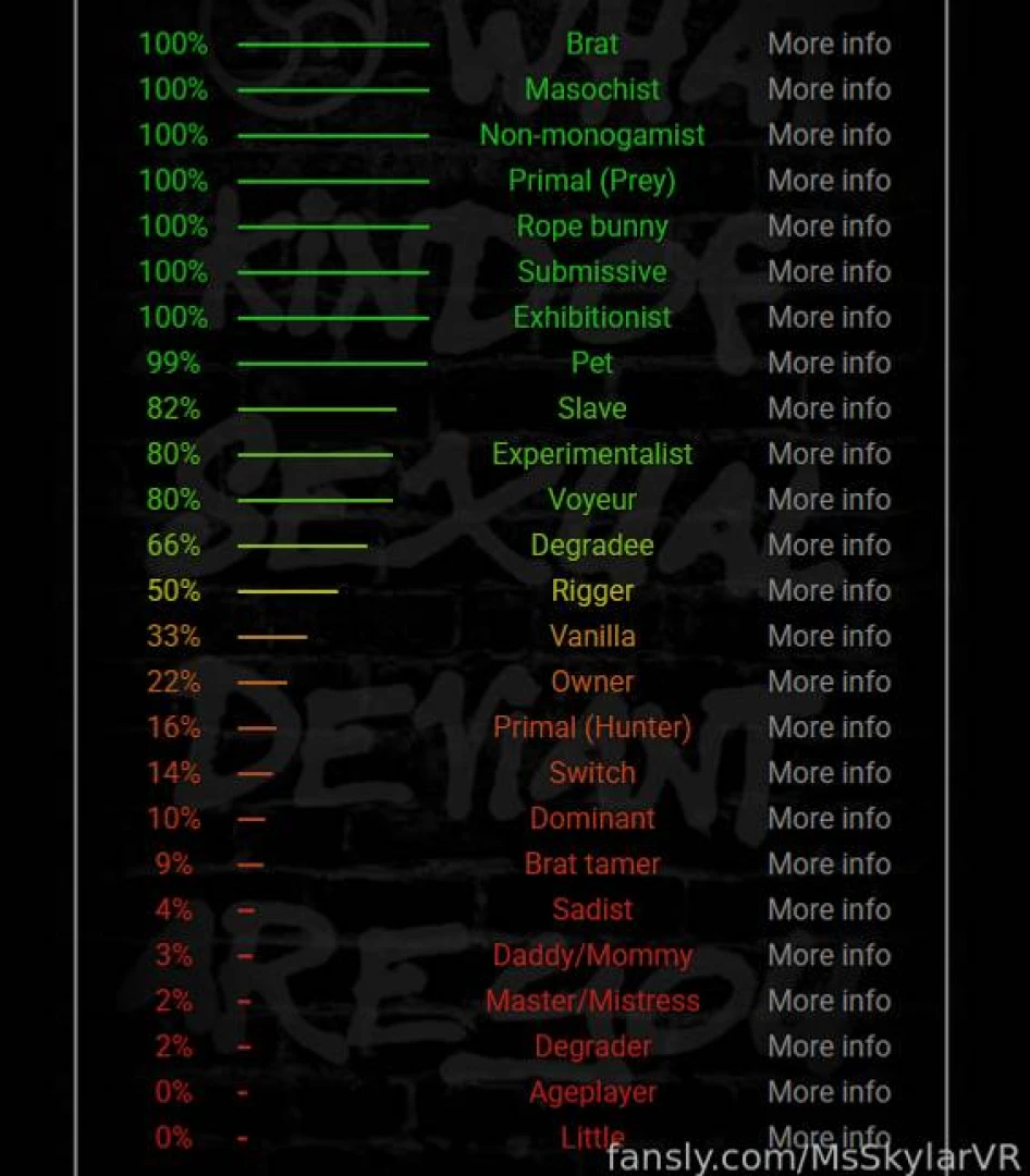 My bdsm test results are in do you think it is accurate gt lt 
