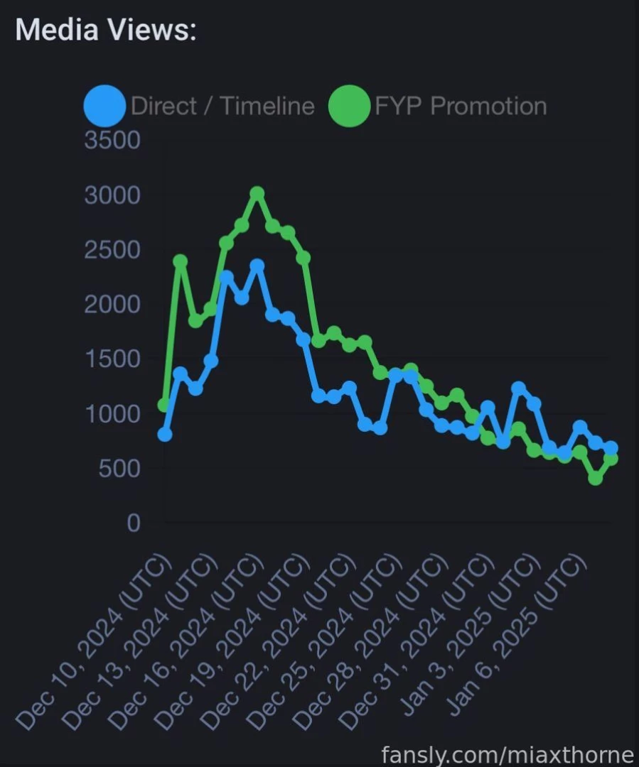 Hi everyone as you all know a few weeks ago i announced i d try 