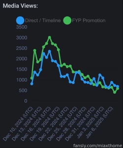 Hi everyone as you all know a few weeks ago i announced i d try