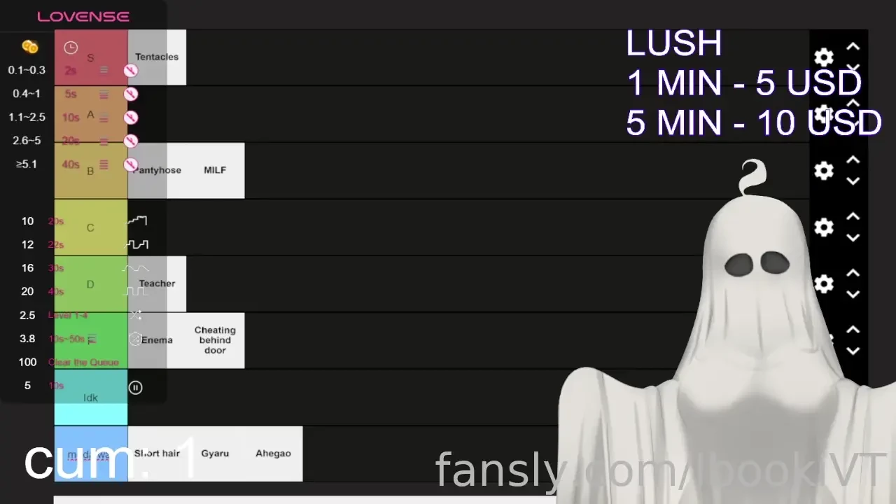 Vtuber hace una tierlist y te cuenta sus fantasias vod vtuber stream 