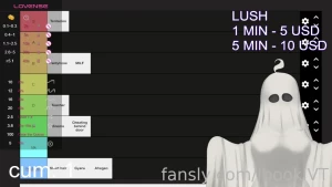 Vtuber hace una tierlist y te cuenta sus fantasias vod vtuber stream