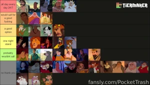 Monday s stream and today s stream we did some tierlists so here are part 4