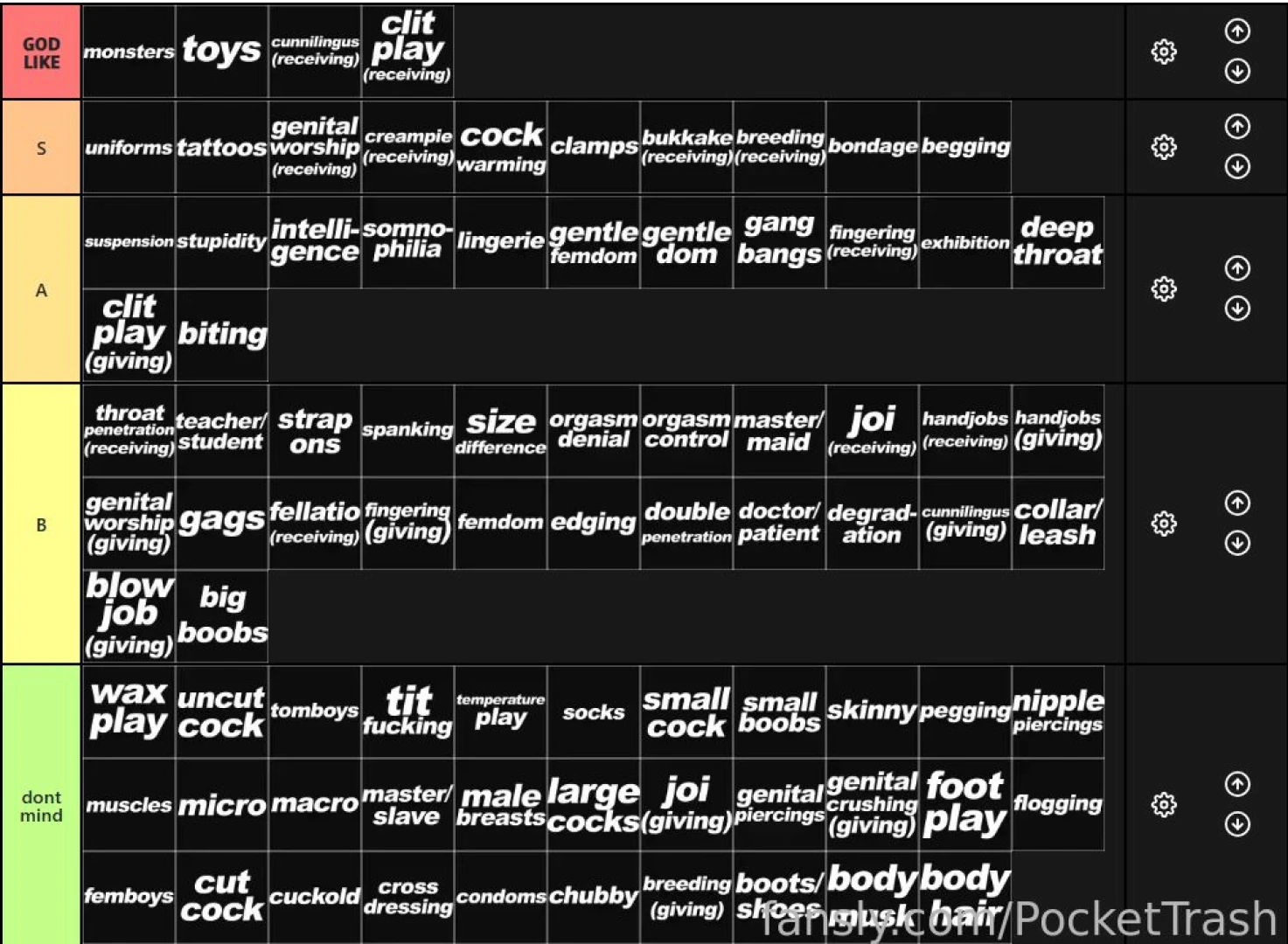 Monday s stream and today s stream we did some tierlists so here are 