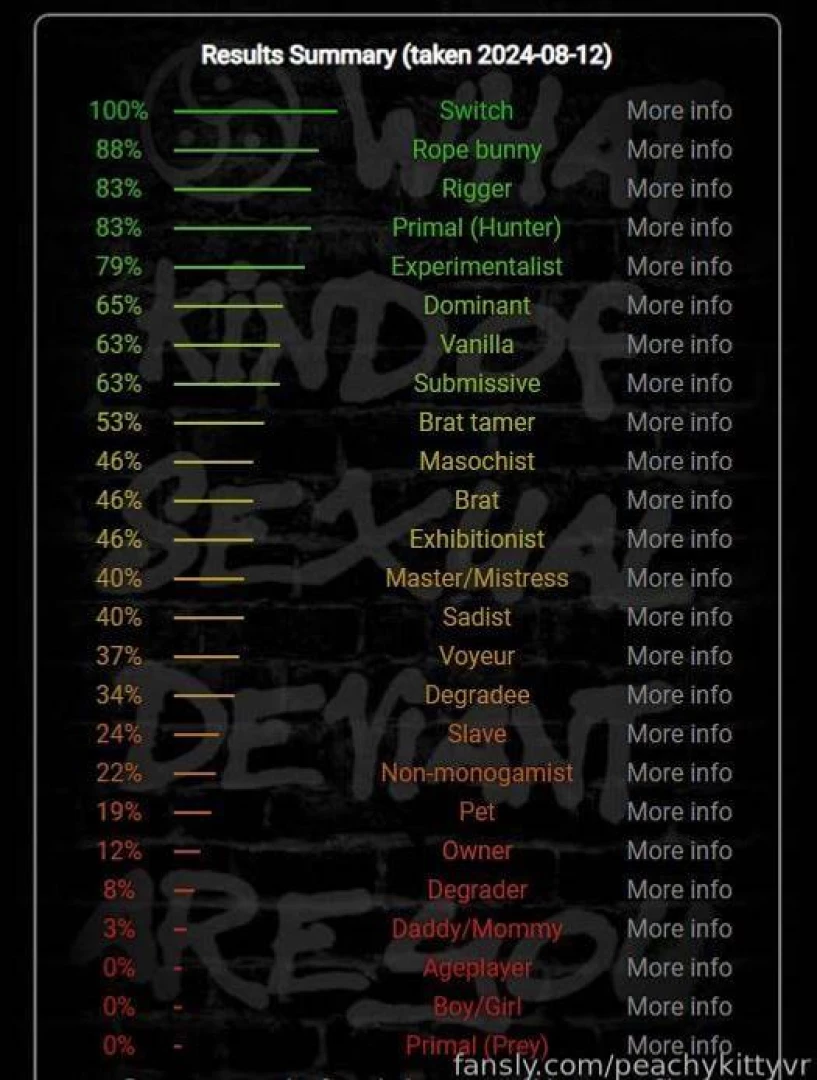Bdsm test results 