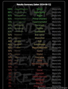 Bdsm test results