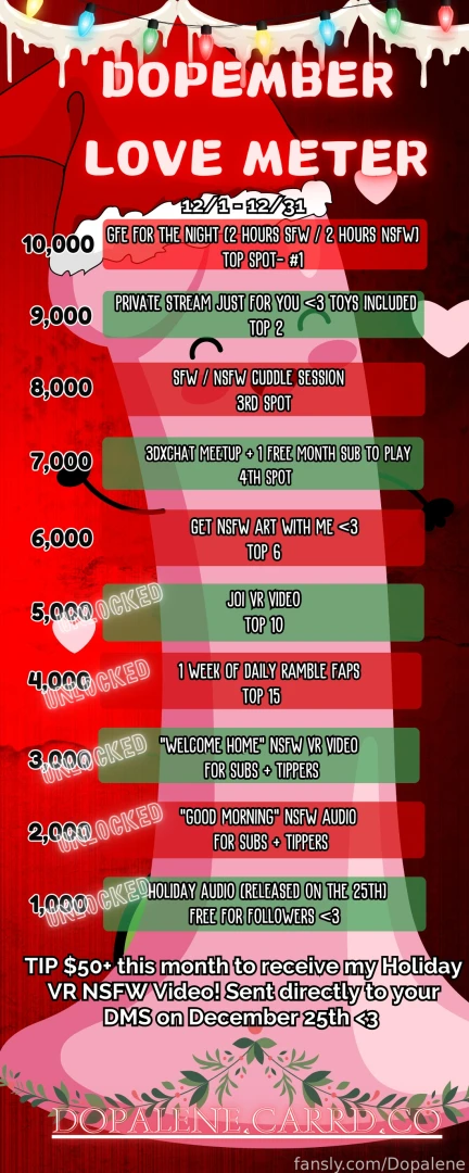 Dopember current leaderboard and meter status my babies my fucking part 1 