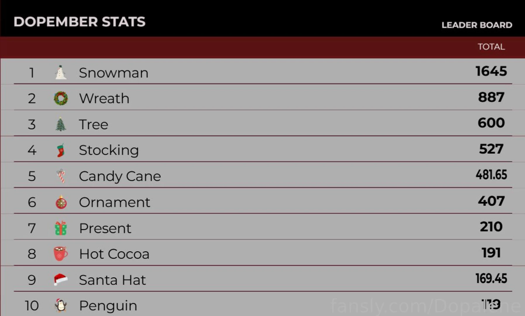 Dopember current leaderboard and meter status my babies my fucking 