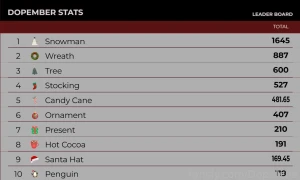Dopember current leaderboard and meter status my babies my fucking