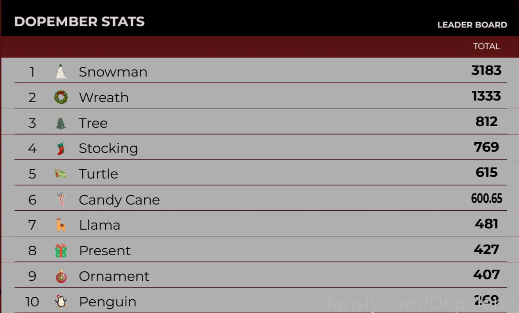 Goooood afternooon my loves holy fuck last night ahh i had so much 