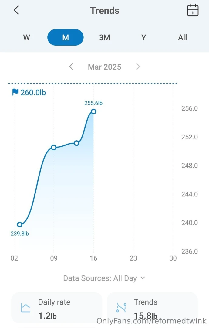 How to gain 15 lbs in 2 weeks without really trying i hope daniel 