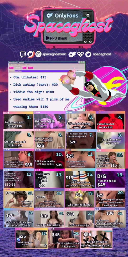 My updated menu as of this month 