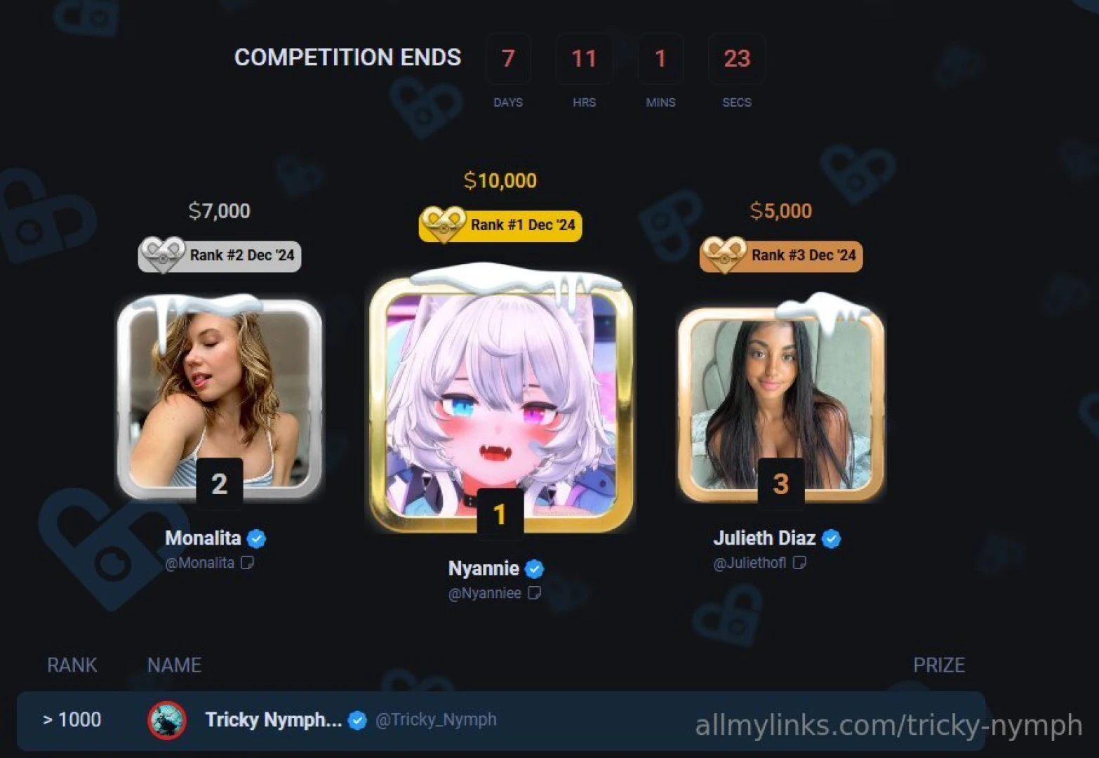 Hey luvz we fell out of the leaderboard but i m back on the grind on part 1 