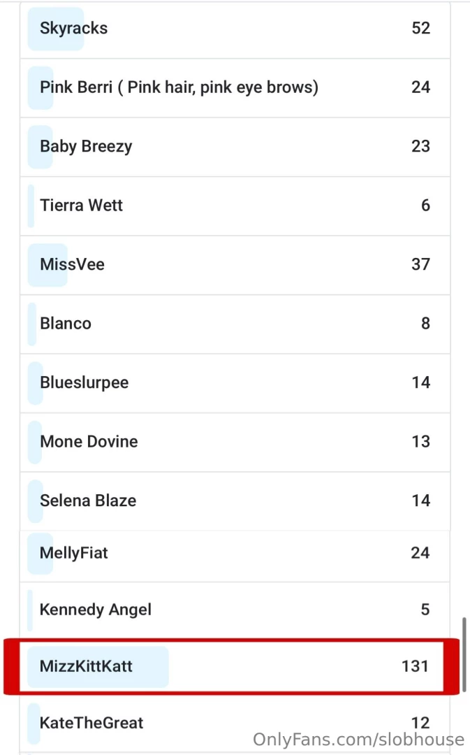 The people have spoken and placed their votes for the slobhouse 2024 part 1 