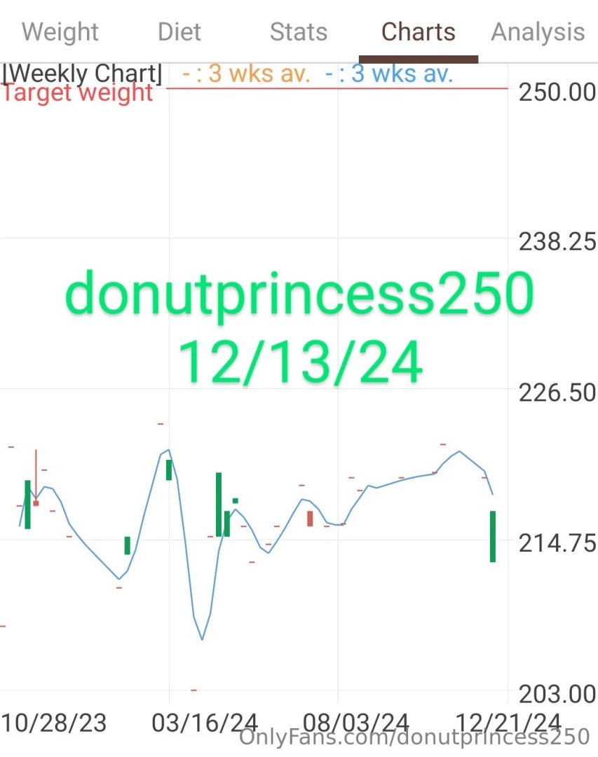 I got this cute sweater dress as an early gift and new pink dress came part 3 