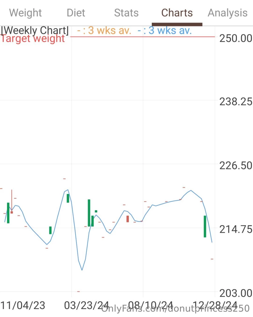 Happy new year folks so i got tired of being sad put on something part 1 