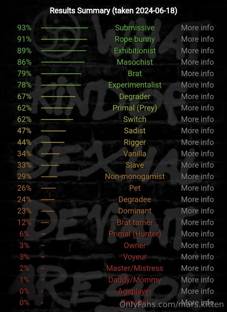 Well took it again i wonder if it s changed much 