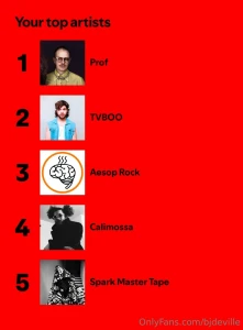 I know wrappeds are annoying but i just wanted to maybe start sharing