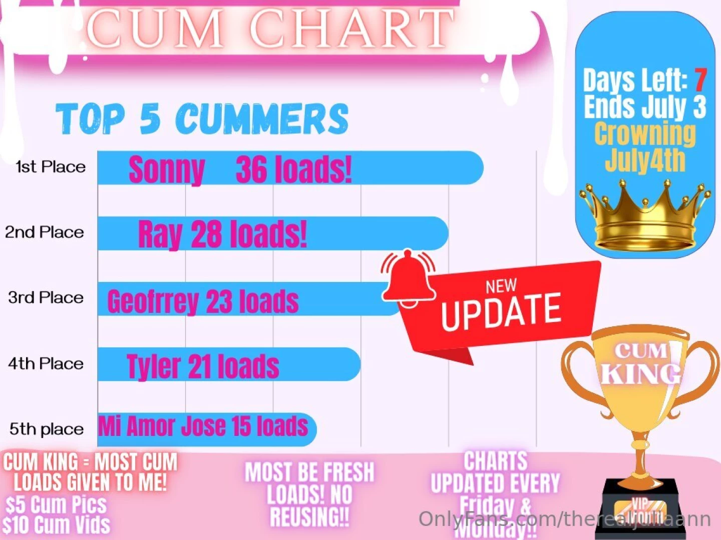 June jizz jamboree it s that time 3rd week of leaderboards one week 