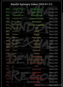 I finally did the bdsm test are you surprised at my results i d love